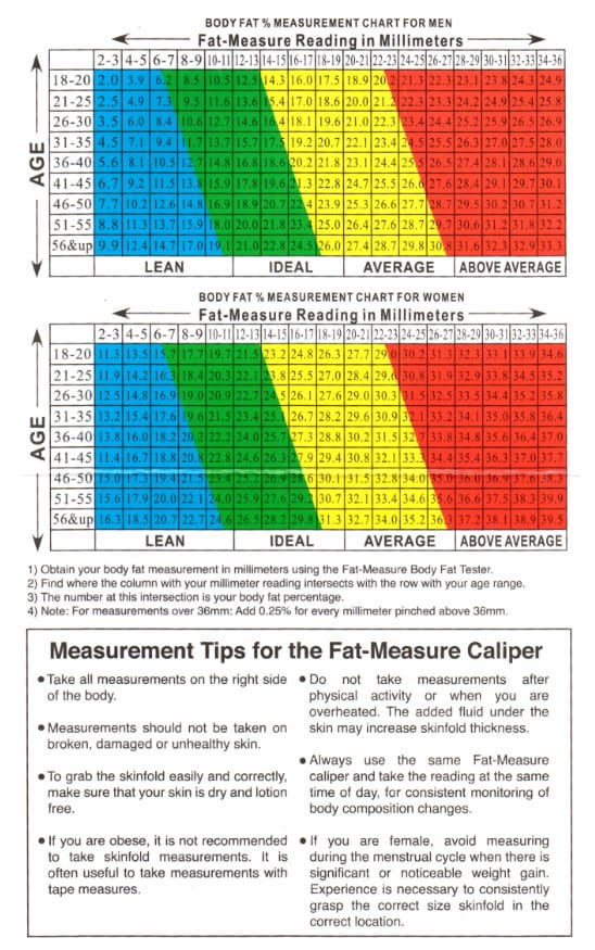 Fat Caliper chart
