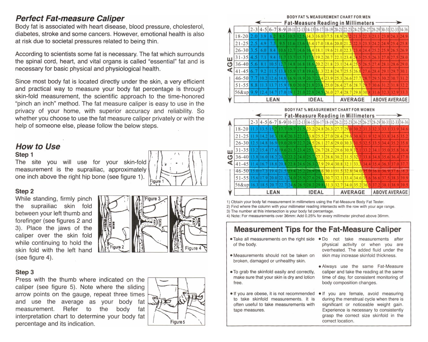 Fat Caliper Fat Caliper chart